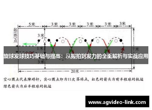 旋球发球技巧基础与提高：从握拍到发力的全面解析与实战应用